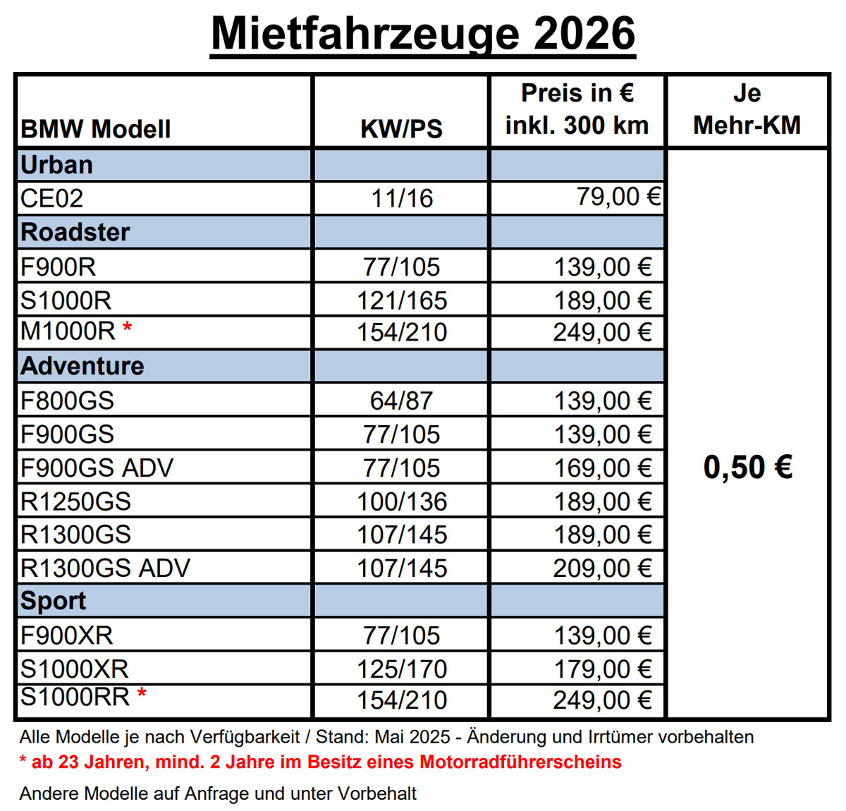K Maier Mietpreise 2026